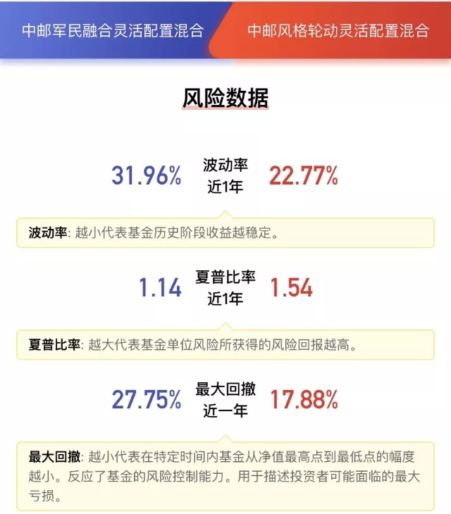 知名行业基金经理的小秘密：盘点那些高夏普、低回撤的非代表作