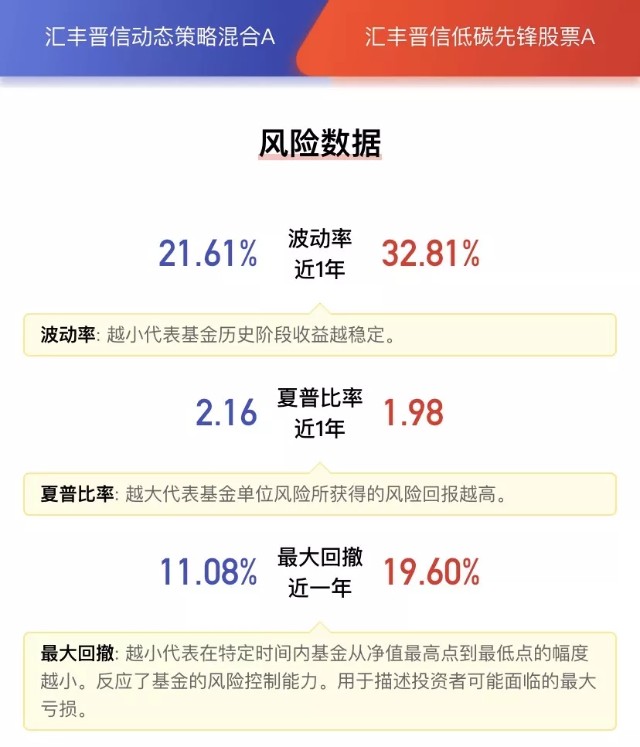 知名行业基金经理的小秘密：盘点那些高夏普、低回撤的非代表作