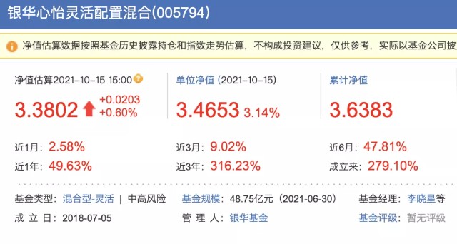 知名行业基金经理的小秘密：盘点那些高夏普、低回撤的非代表作