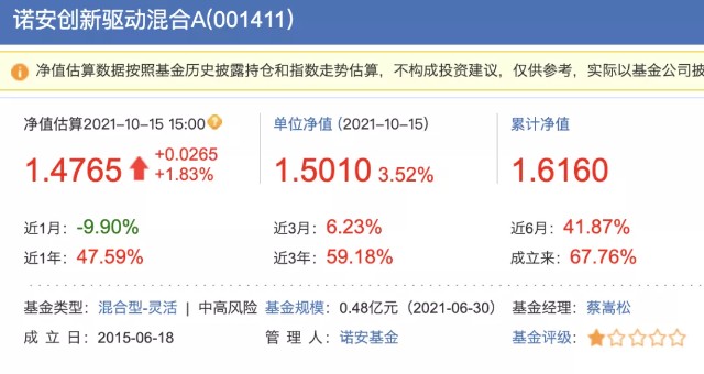 知名行业基金经理的小秘密：盘点那些高夏普、低回撤的非代表作