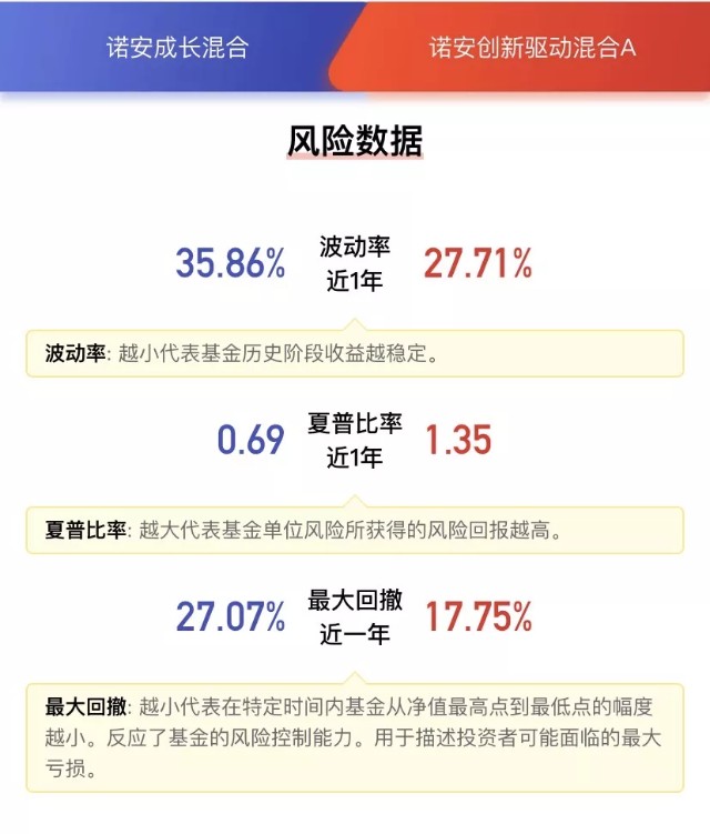 知名行业基金经理的小秘密：盘点那些高夏普、低回撤的非代表作