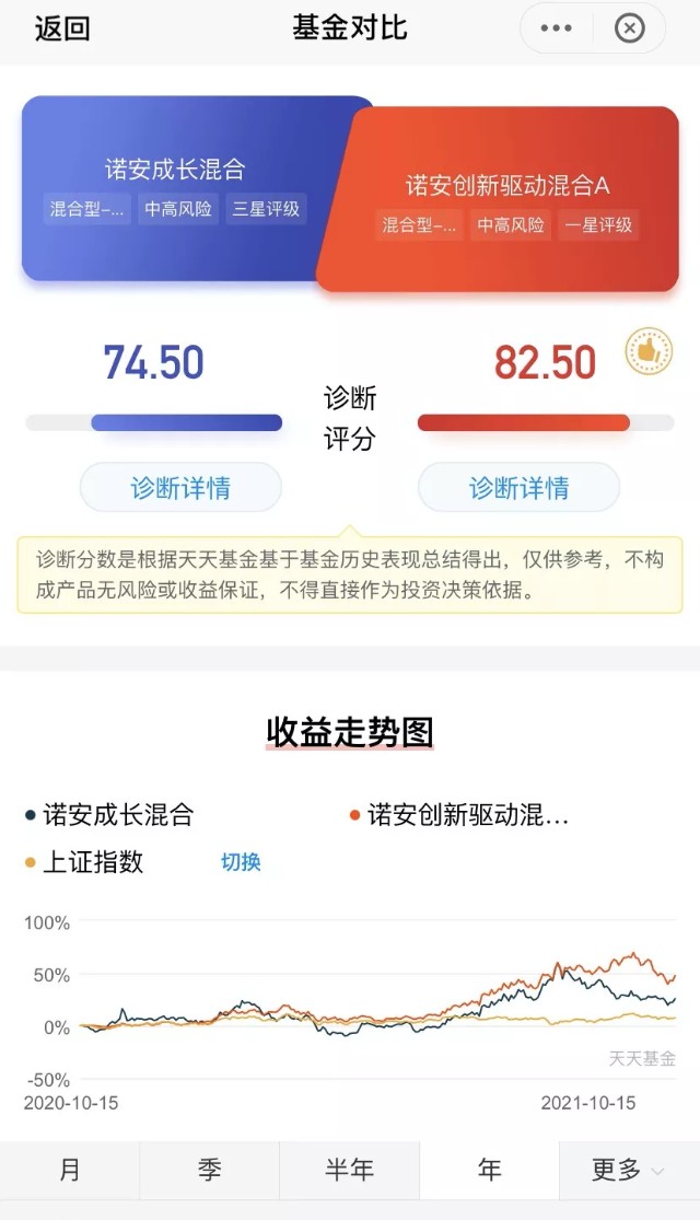 知名行业基金经理的小秘密：盘点那些高夏普、低回撤的非代表作