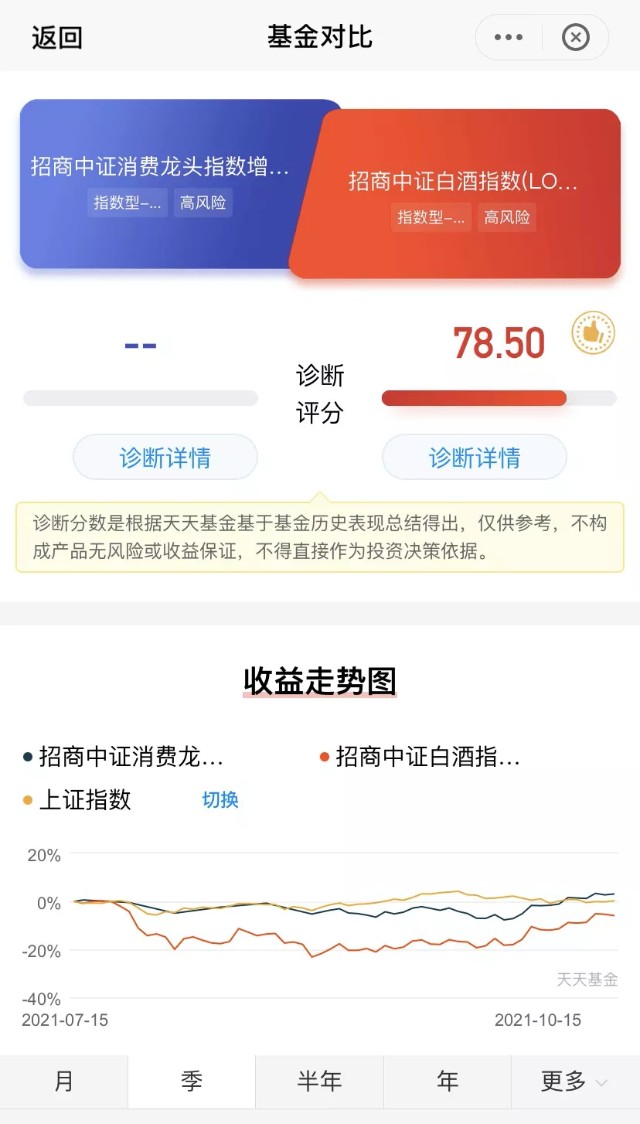 知名行业基金经理的小秘密：盘点那些高夏普、低回撤的非代表作