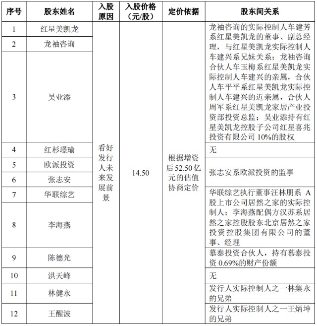 慕思股份IPO：被曝“冒充”洋品牌 多名经销商举报偷税漏税