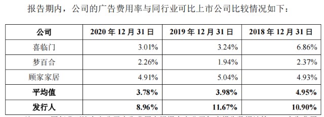 慕思股份IPO：被曝“冒充”洋品牌 多名经销商举报偷税漏税