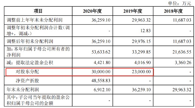 慕思股份IPO：被曝“冒充”洋品牌 多名经销商举报偷税漏税