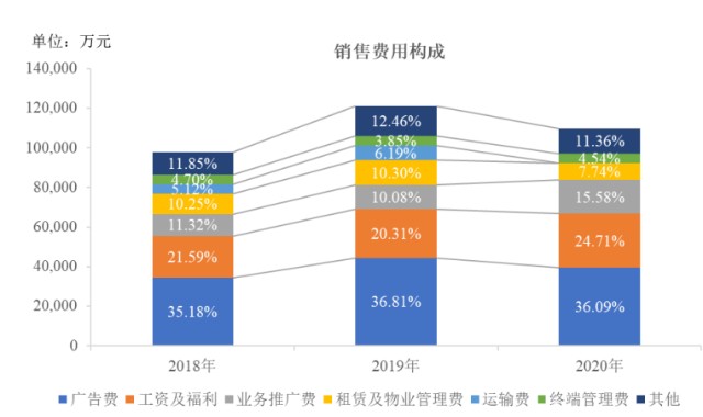 慕思股份IPO：被曝“冒充”洋品牌 多名经销商举报偷税漏税
