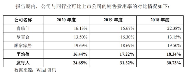 慕思股份IPO：被曝“冒充”洋品牌 多名经销商举报偷税漏税