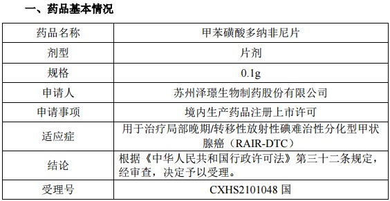 泽璟制药多纳非尼新适应症上市申请获受理治疗甲状腺癌
