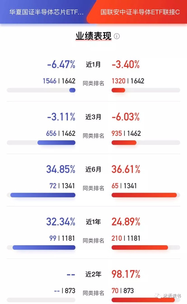 最值得定投的指数基金有哪些？Ⅲ