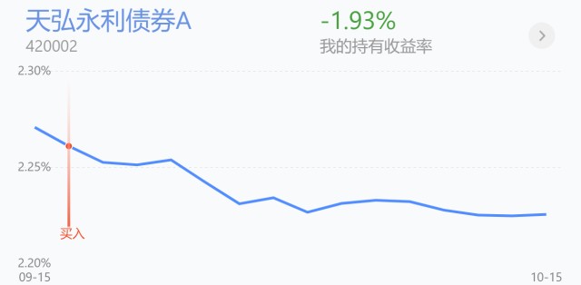 白酒 医疗连续下跌要加仓吗 周期 新能源 半导体等操作策略 财富号 东方财富网
