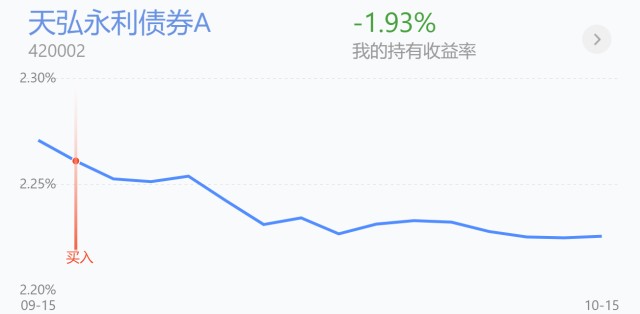 白酒 医疗连续下跌要加仓吗 周期 新能源 半导体等操作策略 财富号 东方财富网