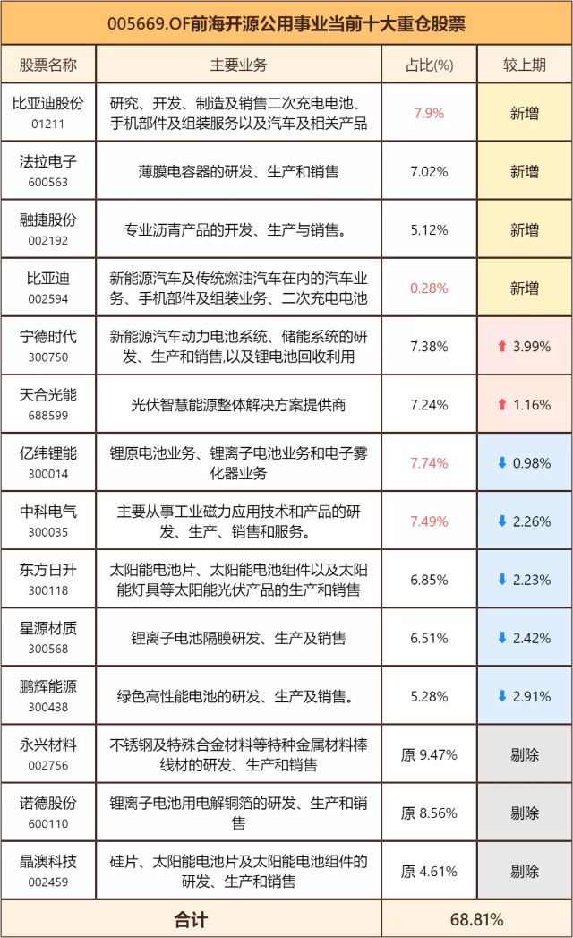 什么是盲盒基金？有什么危害？1篇文章给你解释清楚