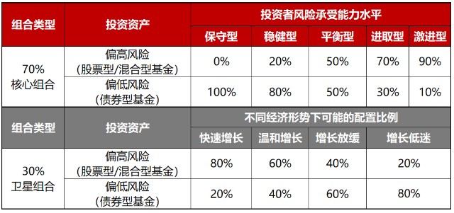 “反弹后踏空 刚上车又遇调整？养基如何避免心态崩盘