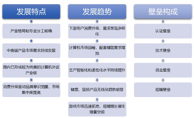 计算机的发展趋势=智能化是不是计算机的发展趋势