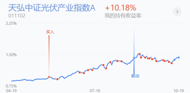 trendData