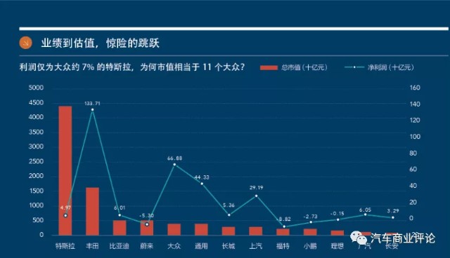 逆天的市值——市值评估体系发生了怎样的深刻变迁？