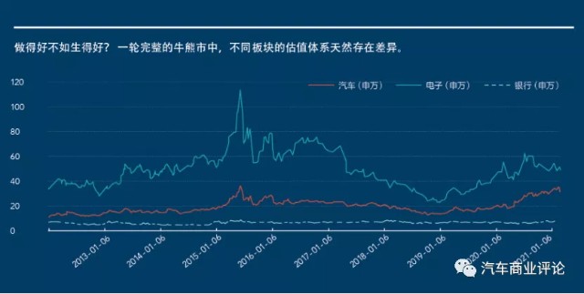 逆天的市值——市值评估体系发生了怎样的深刻变迁？