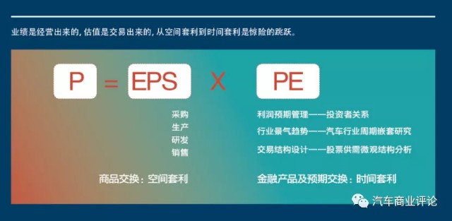 逆天的市值——市值评估体系发生了怎样的深刻变迁？