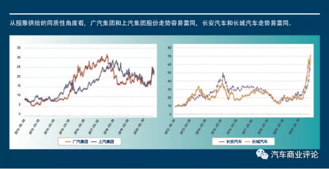 逆天的市值——市值评估体系发生了怎样的深刻变迁？