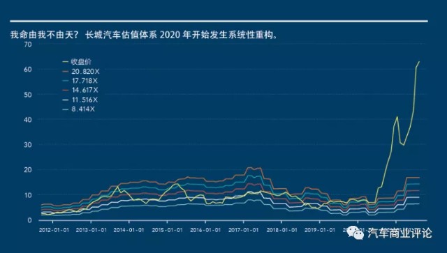 逆天的市值——市值评估体系发生了怎样的深刻变迁？