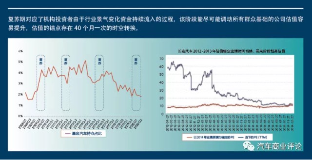 逆天的市值——市值评估体系发生了怎样的深刻变迁？