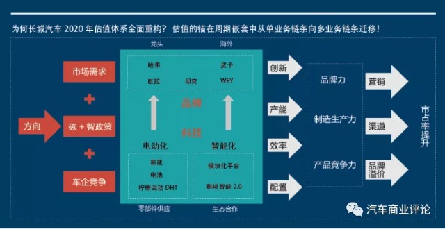 逆天的市值——市值评估体系发生了怎样的深刻变迁？