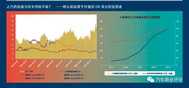 逆天的市值——市值评估体系发生了怎样的深刻变迁？