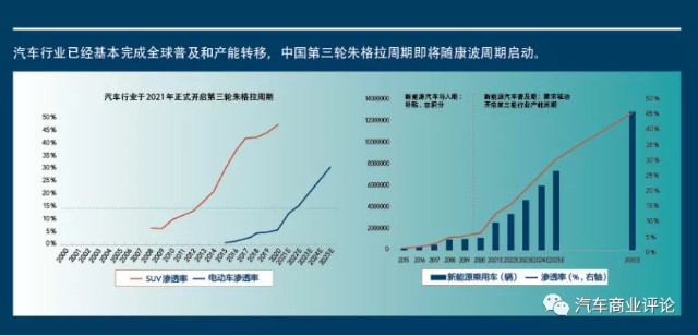 逆天的市值——市值评估体系发生了怎样的深刻变迁？