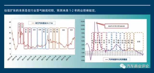 逆天的市值——市值评估体系发生了怎样的深刻变迁？