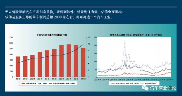 逆天的市值——市值评估体系发生了怎样的深刻变迁？