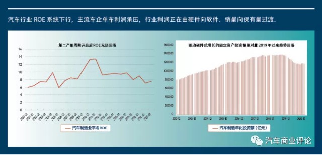 逆天的市值——市值评估体系发生了怎样的深刻变迁？