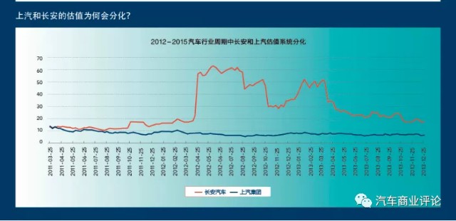 逆天的市值——市值评估体系发生了怎样的深刻变迁？