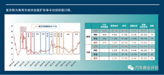 逆天的市值——市值评估体系发生了怎样的深刻变迁？