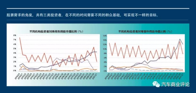 逆天的市值——市值评估体系发生了怎样的深刻变迁？