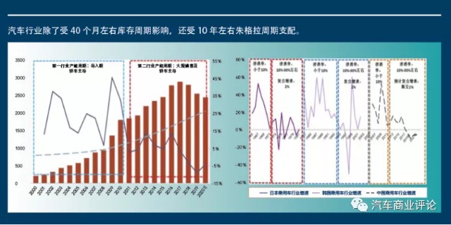 逆天的市值——市值评估体系发生了怎样的深刻变迁？