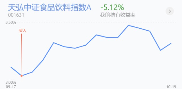 trendData