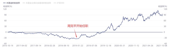周克平任职.jpg
