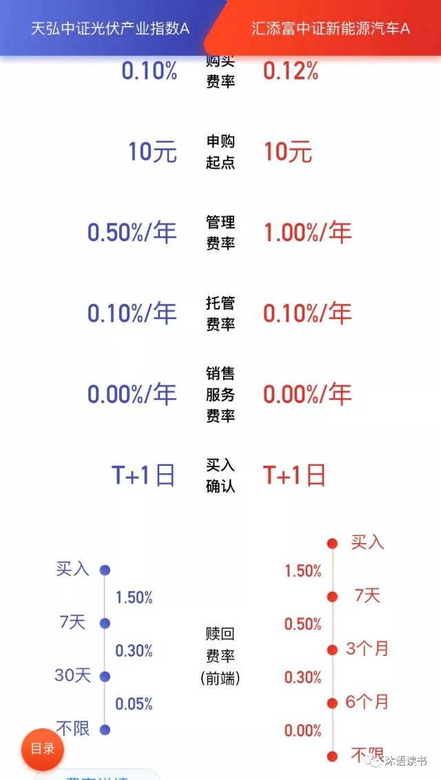 最值得定投的指数基金有哪些？Ⅳ