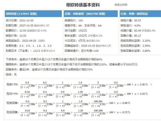 10月25日帝欧转债打新 财富号 东方财富网