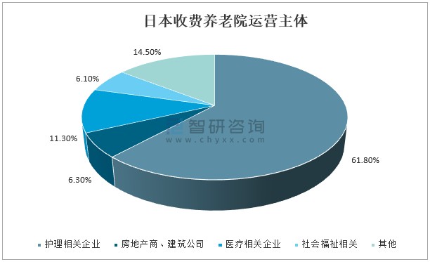 2020年日本養老服務市場發展概括561的日本老年人想在家中養老圖