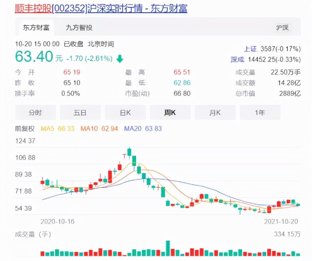 顺丰控股、申通快递：阵痛有多痛、拐点还远不？