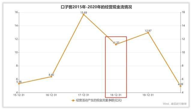 看口子窖的回報水平?_財富號_東方財富網