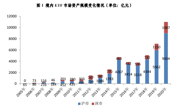 国泰基金梁杏 投资与人生都是不断破圈的过程 最终形成 良性循环 财富号 东方财富网