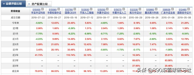 科技股投资来到硬科技创新时代