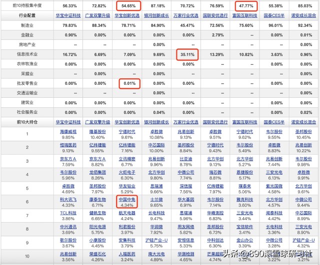 科技股投资来到硬科技创新时代