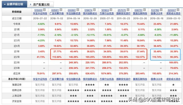 科技股投资来到硬科技创新时代