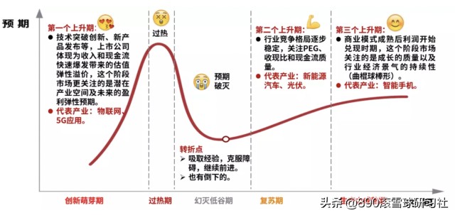 科技股投资来到硬科技创新时代