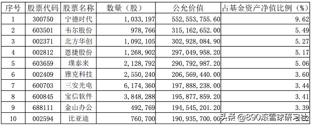 科技股投资来到硬科技创新时代