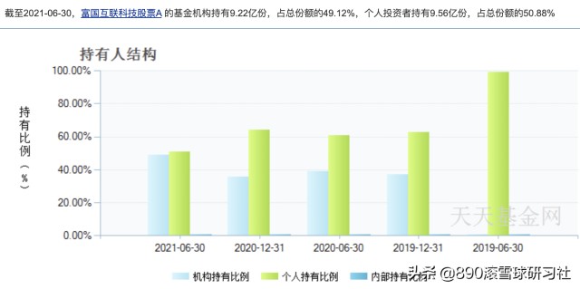 科技股投资来到硬科技创新时代